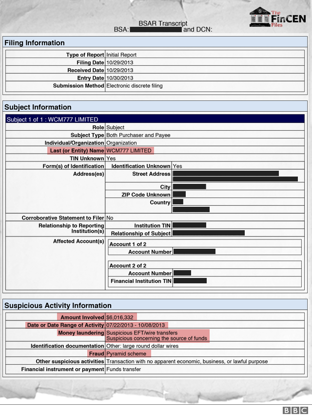 Кредитное досье фото. FINCEN. FINCEN 105.